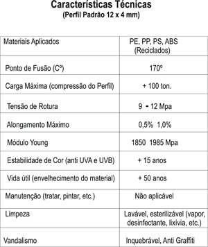 sinaletica plastico reciclado